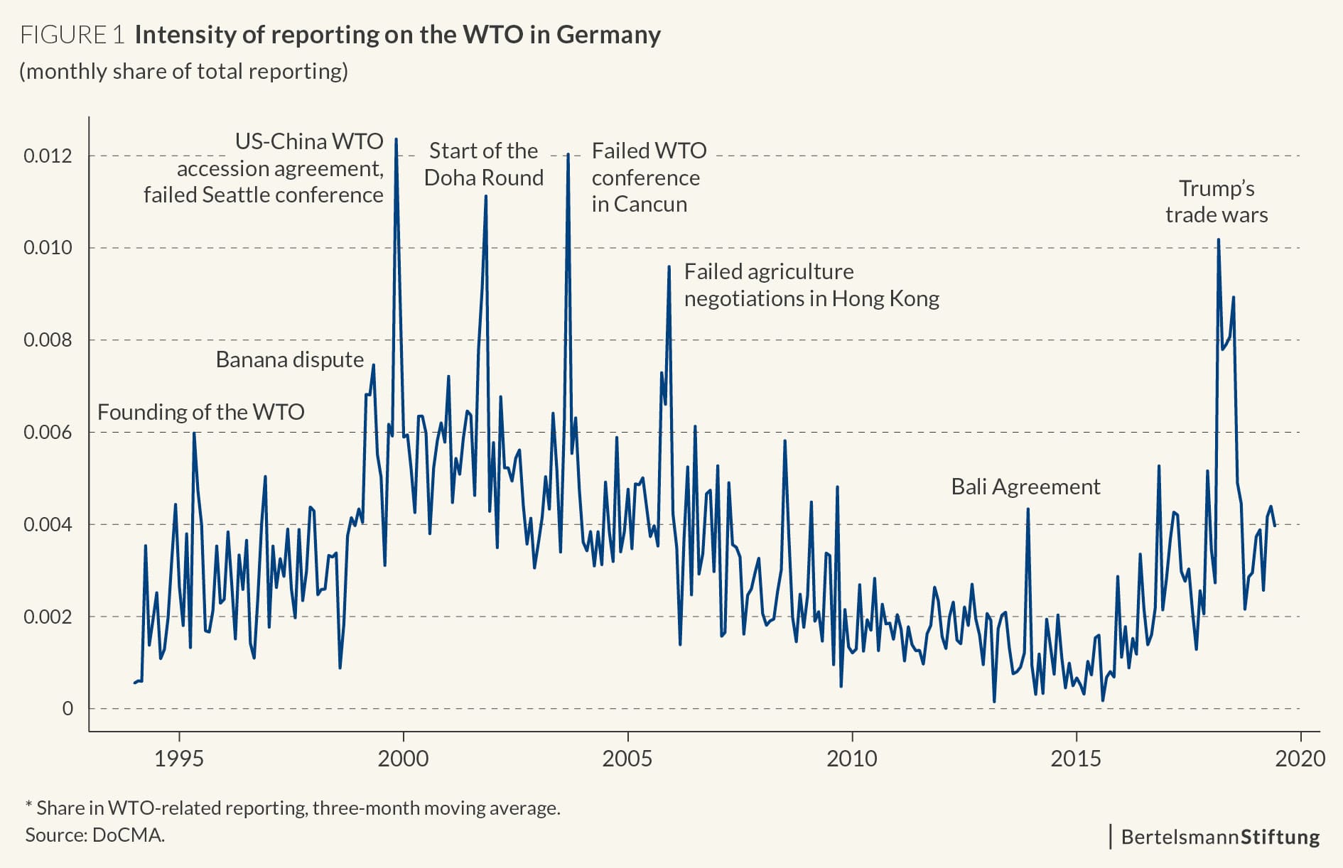 BST-WTO-Grafiken-EN-1