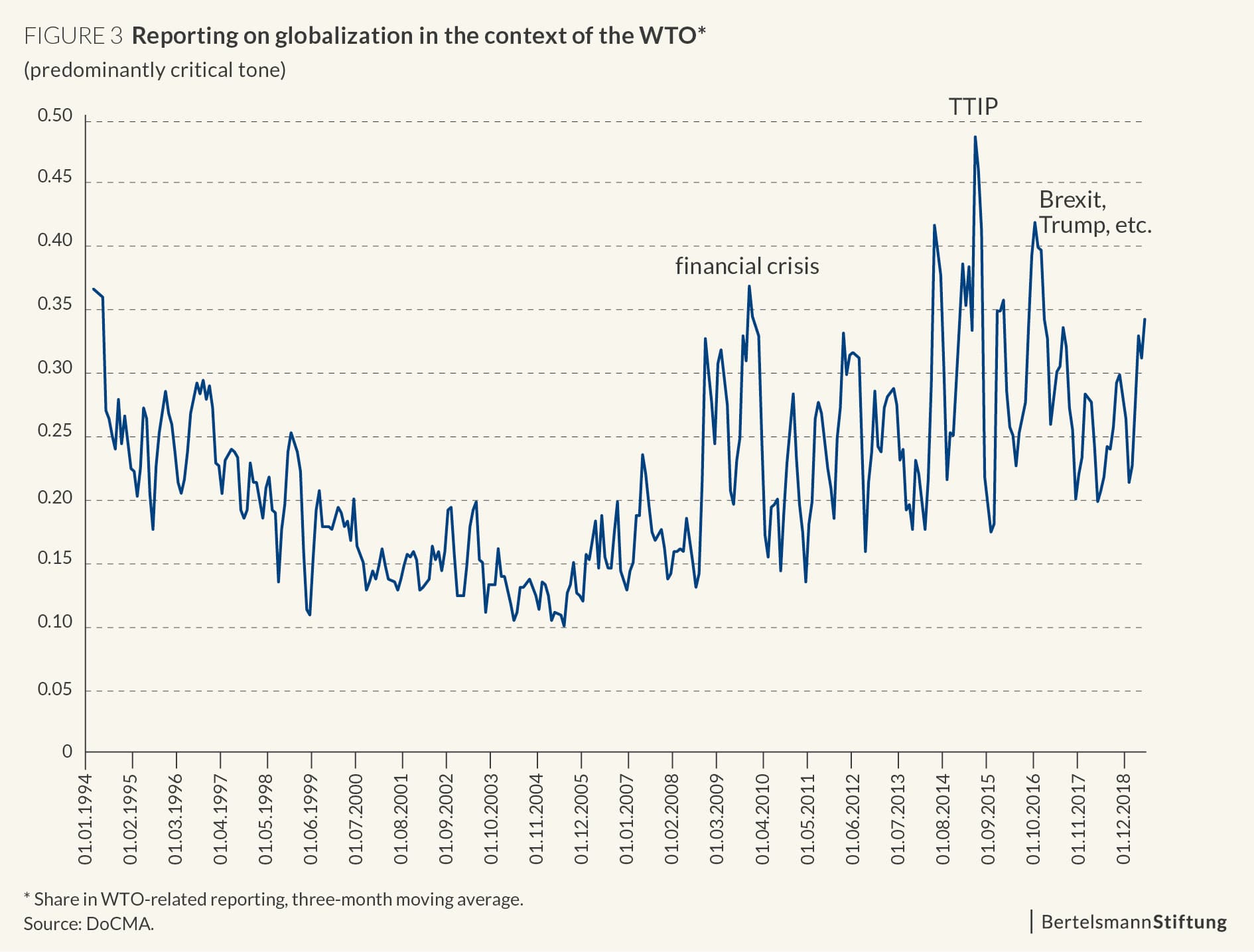 BST-WTO-Grafiken-EN-3