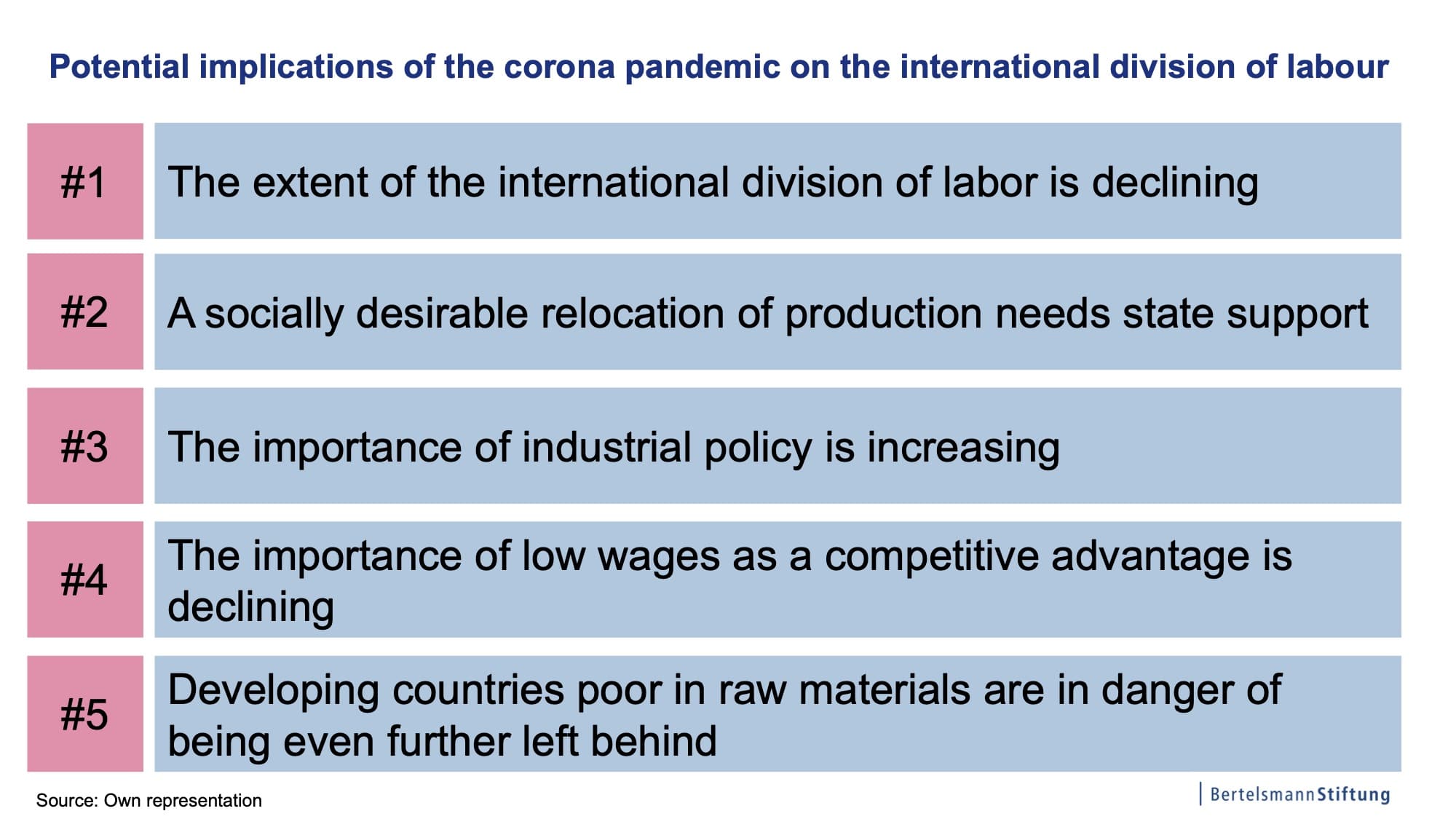 Five_potential_effects_of_the_corona_pandemic_on_the_international_division_of_labour(1)