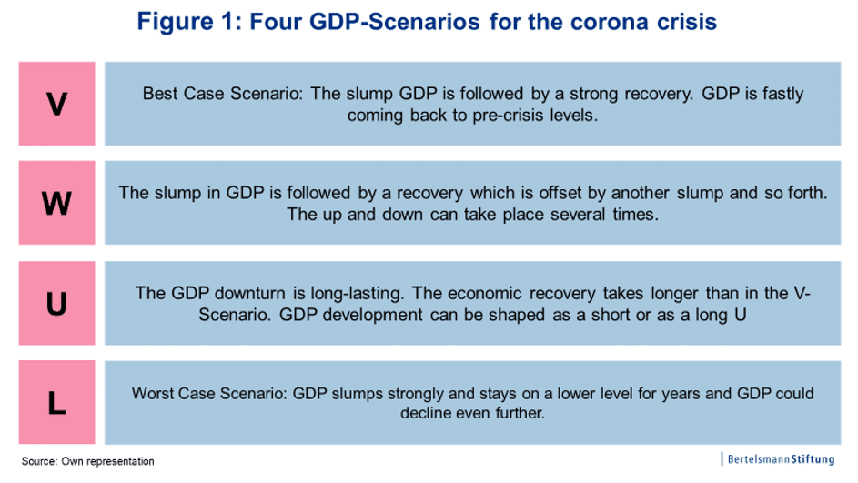 economic recovery coronavirus