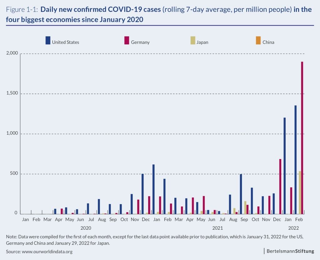 Graph: Daily confirmed cases