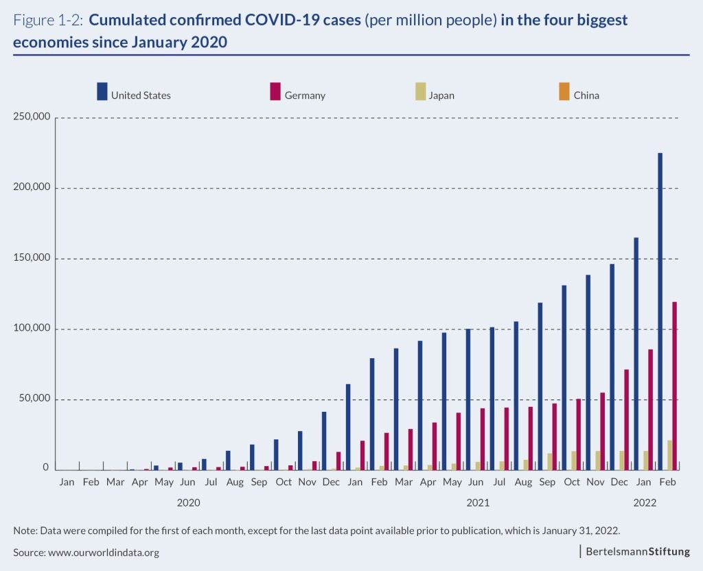Graph: cumulated confirmed cases