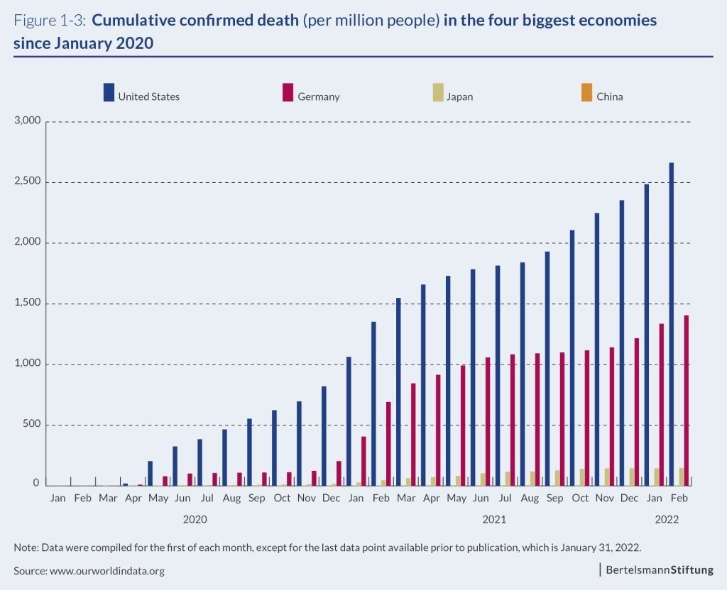 Graph: cumulated in four biggest economies