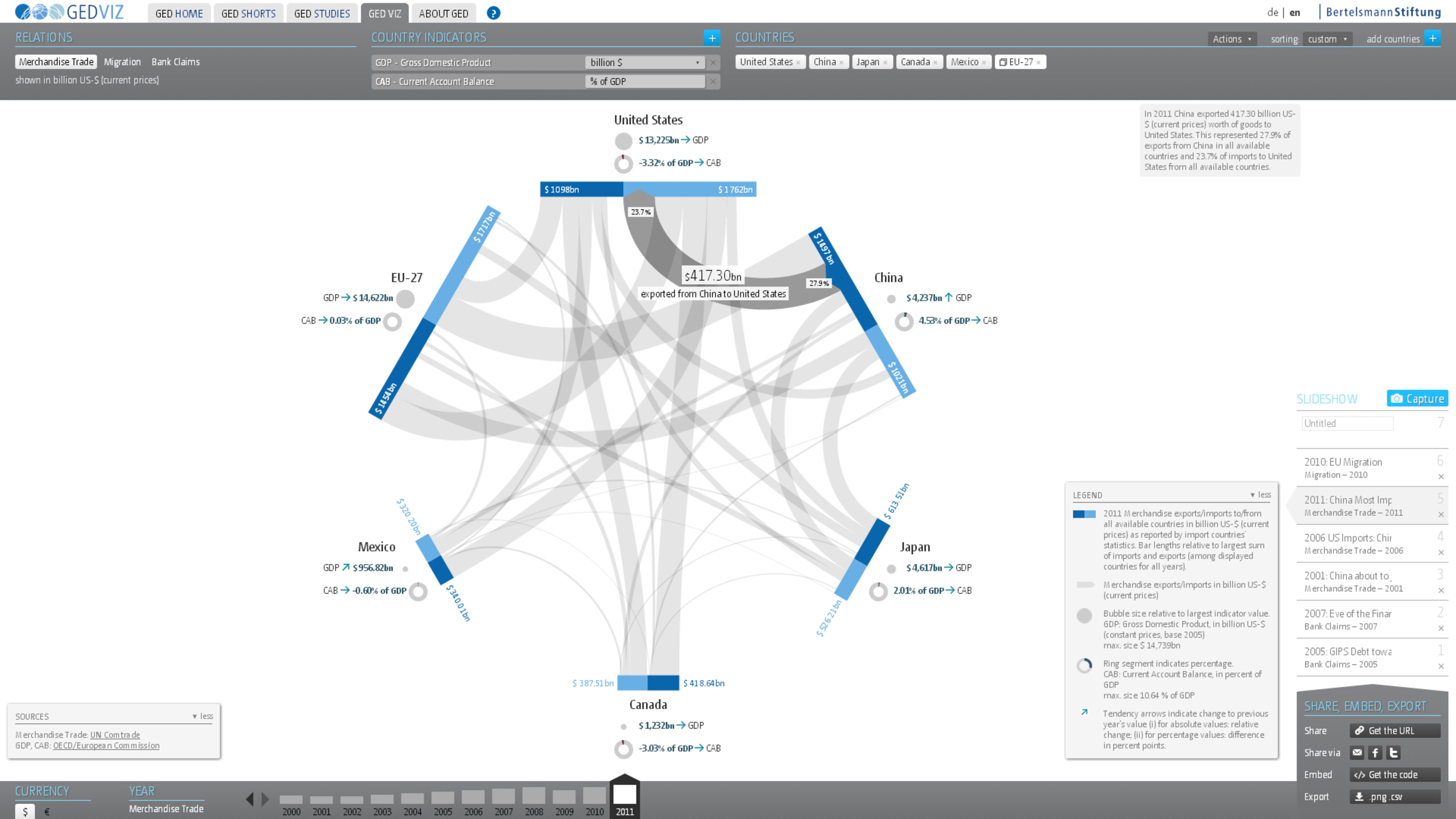 Screenshot of the Data visualisation tool