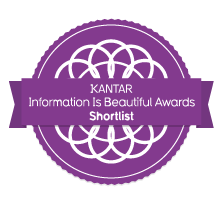 Picture showing IIB Awards Shortlist badge