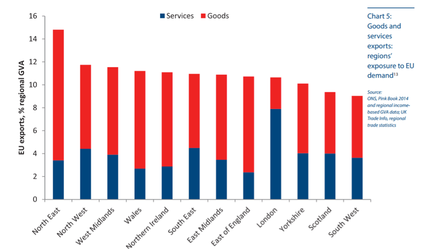 Services Goods BREXIT GED BLOG