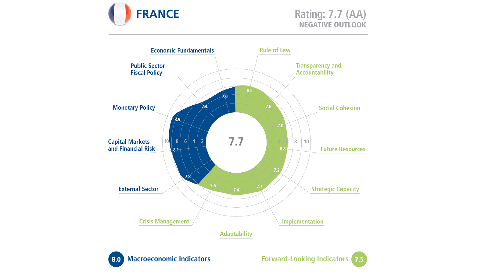 france 2015 Rating Radar 169