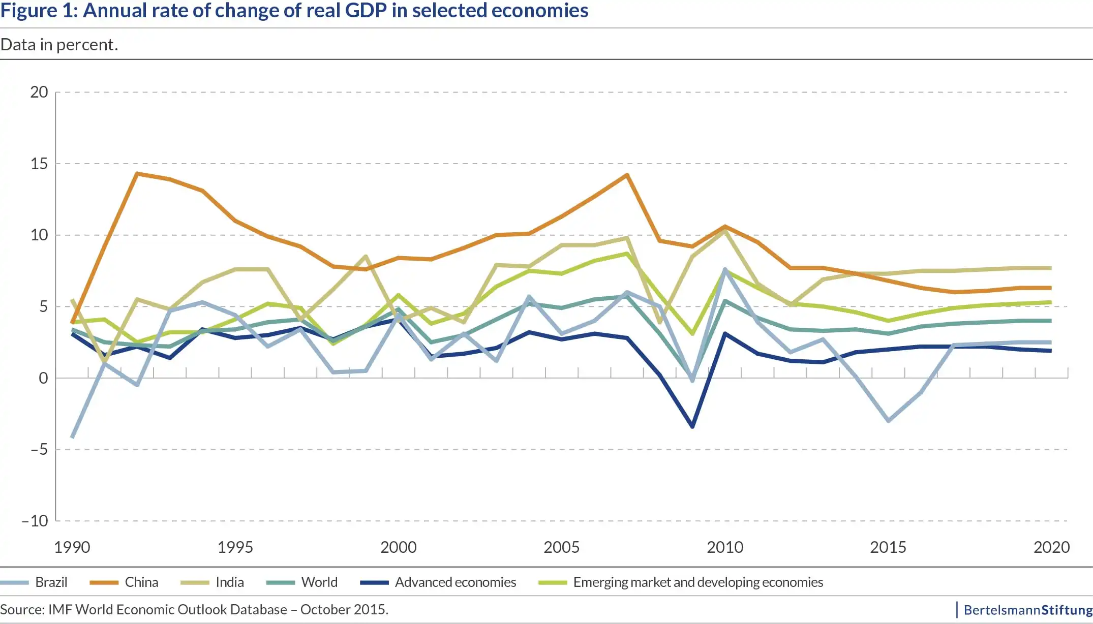 Grafik_1_BlogPostIndien7Nrz2016