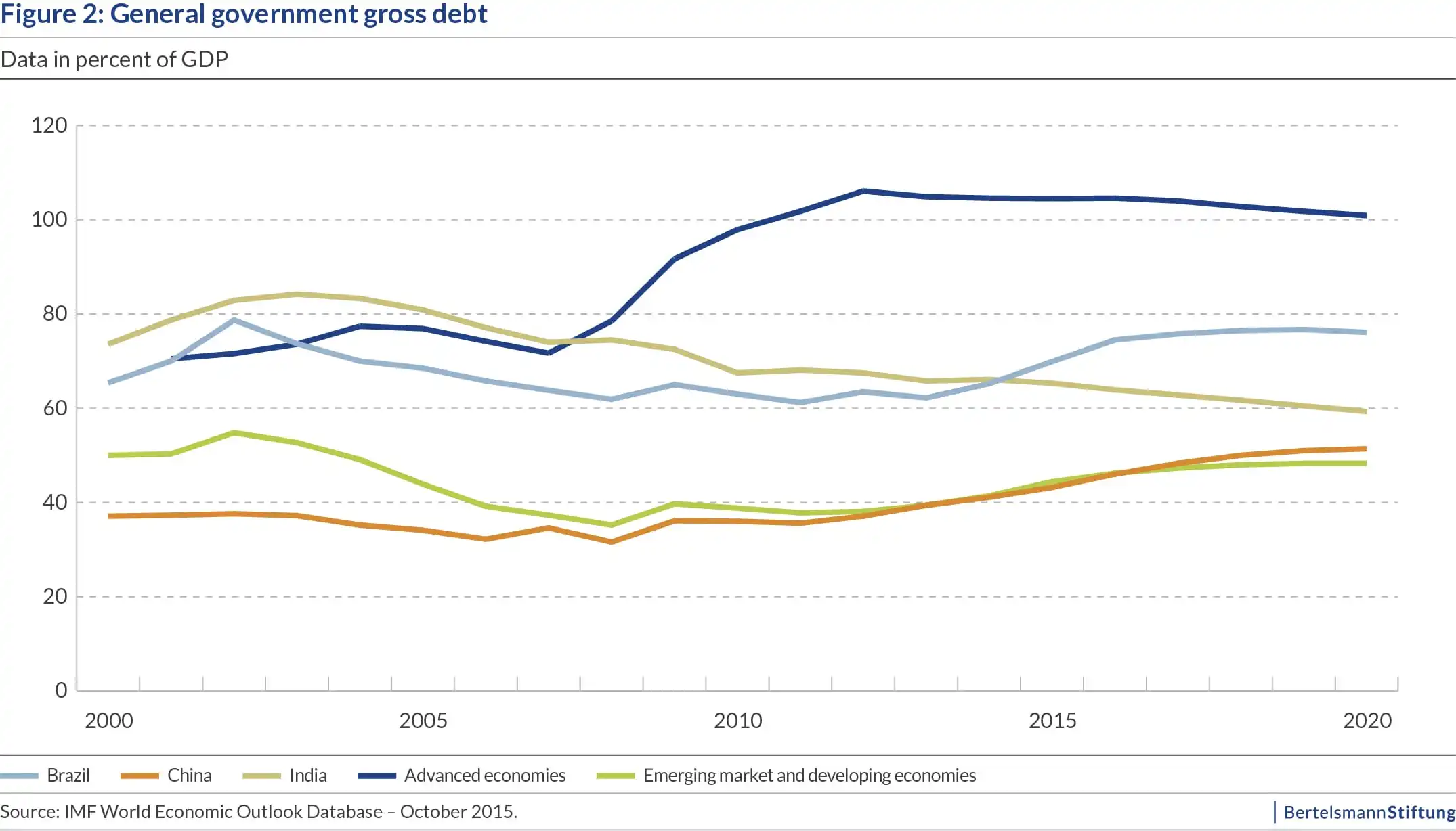 Grafik_2_BlogPostIndien7Nrz2016