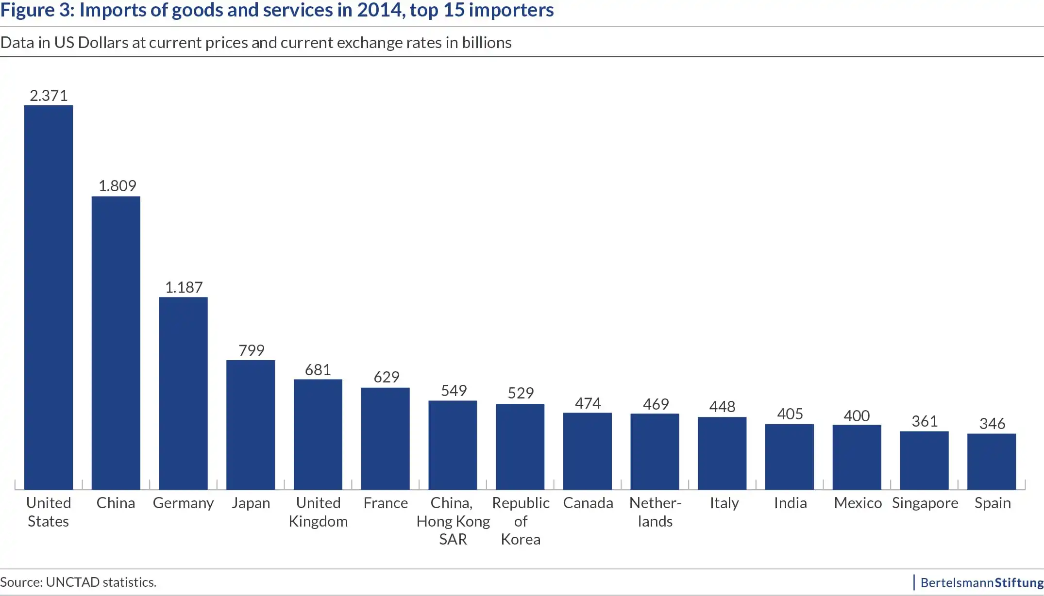 Grafik_3_BlogPostIndien7Nrz2016