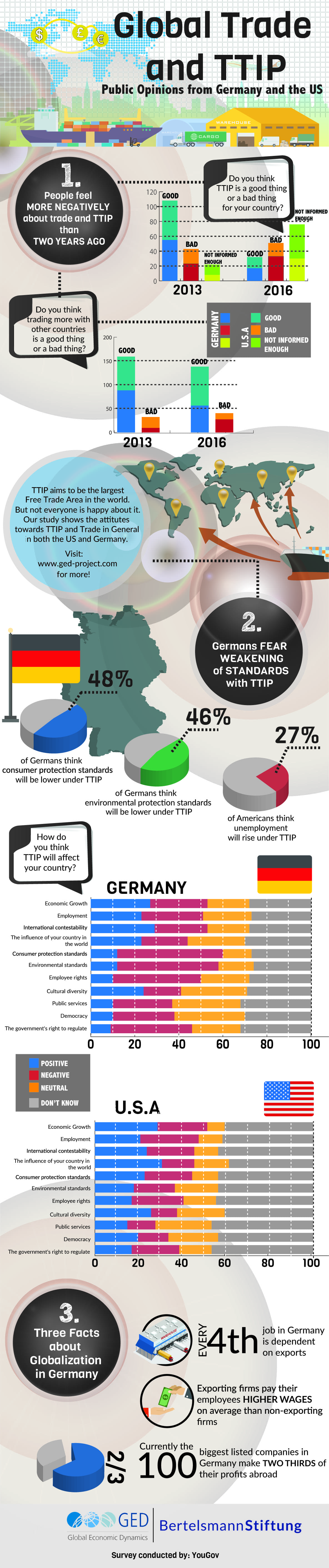 TTIP infographic