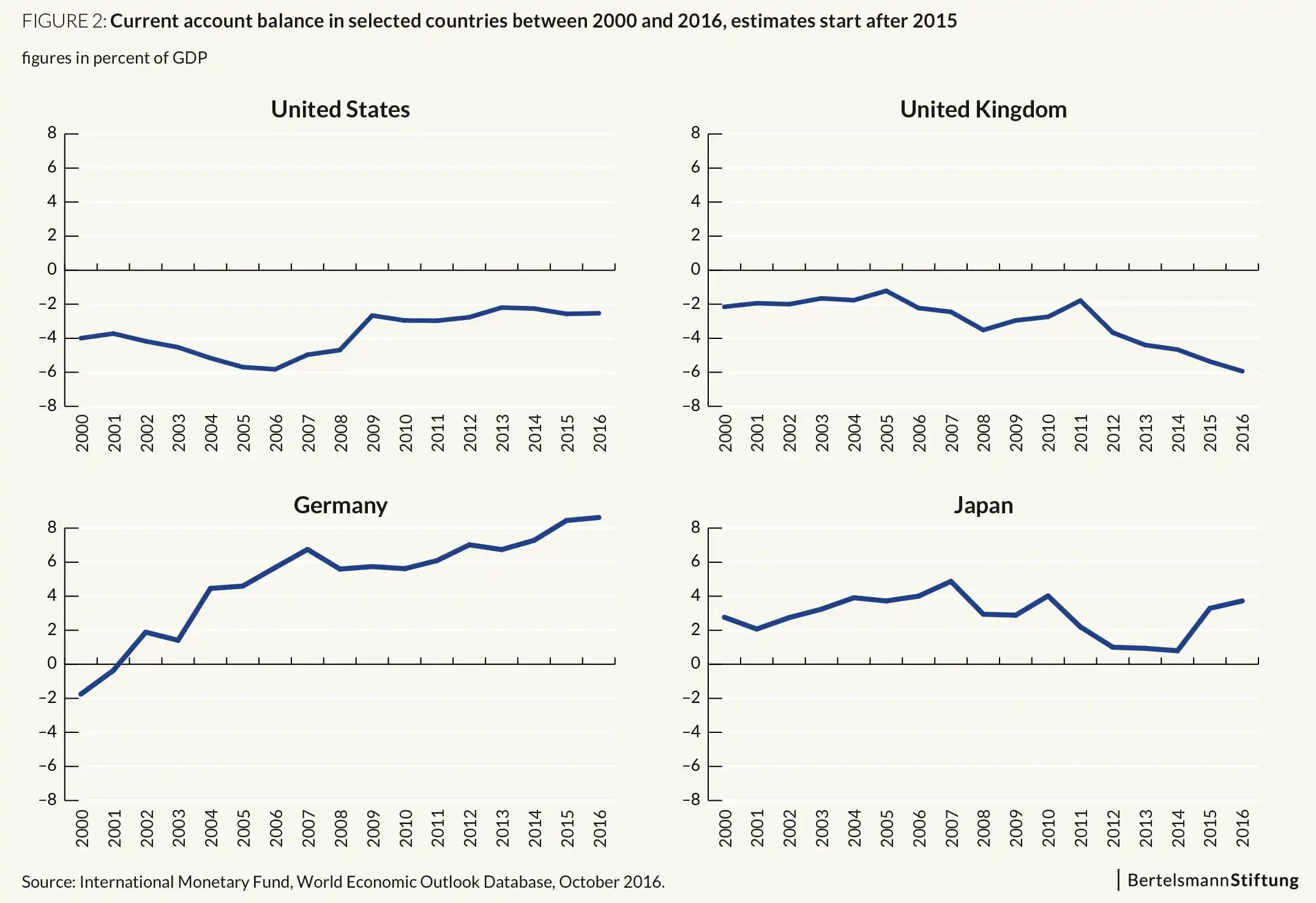 Fig-2-20160158_BlogPost_Sparquote-LBSalden-13Dez2016