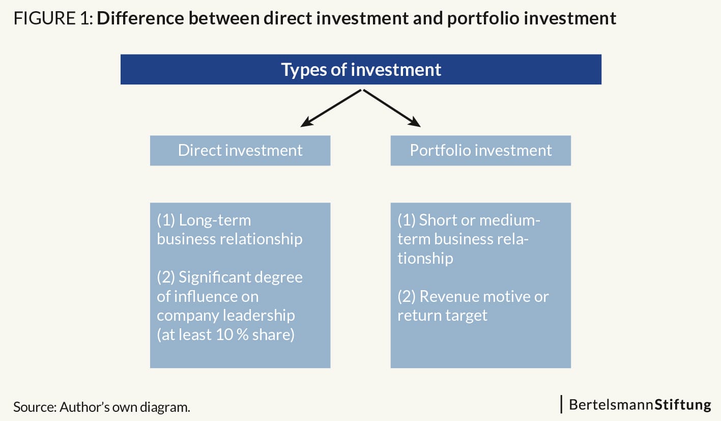 forex-education-foreign-direct-investment-definition