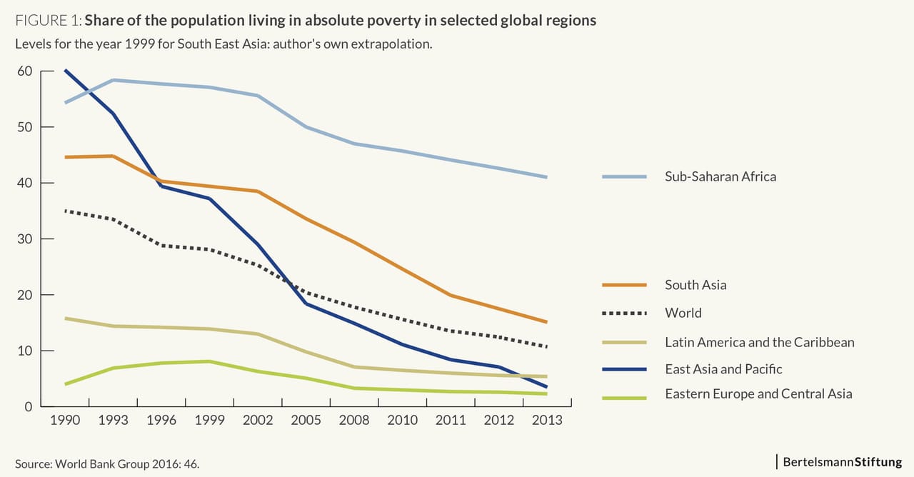 the-mixed-blessings-of-globalization-in-africa-global-european-dynamics