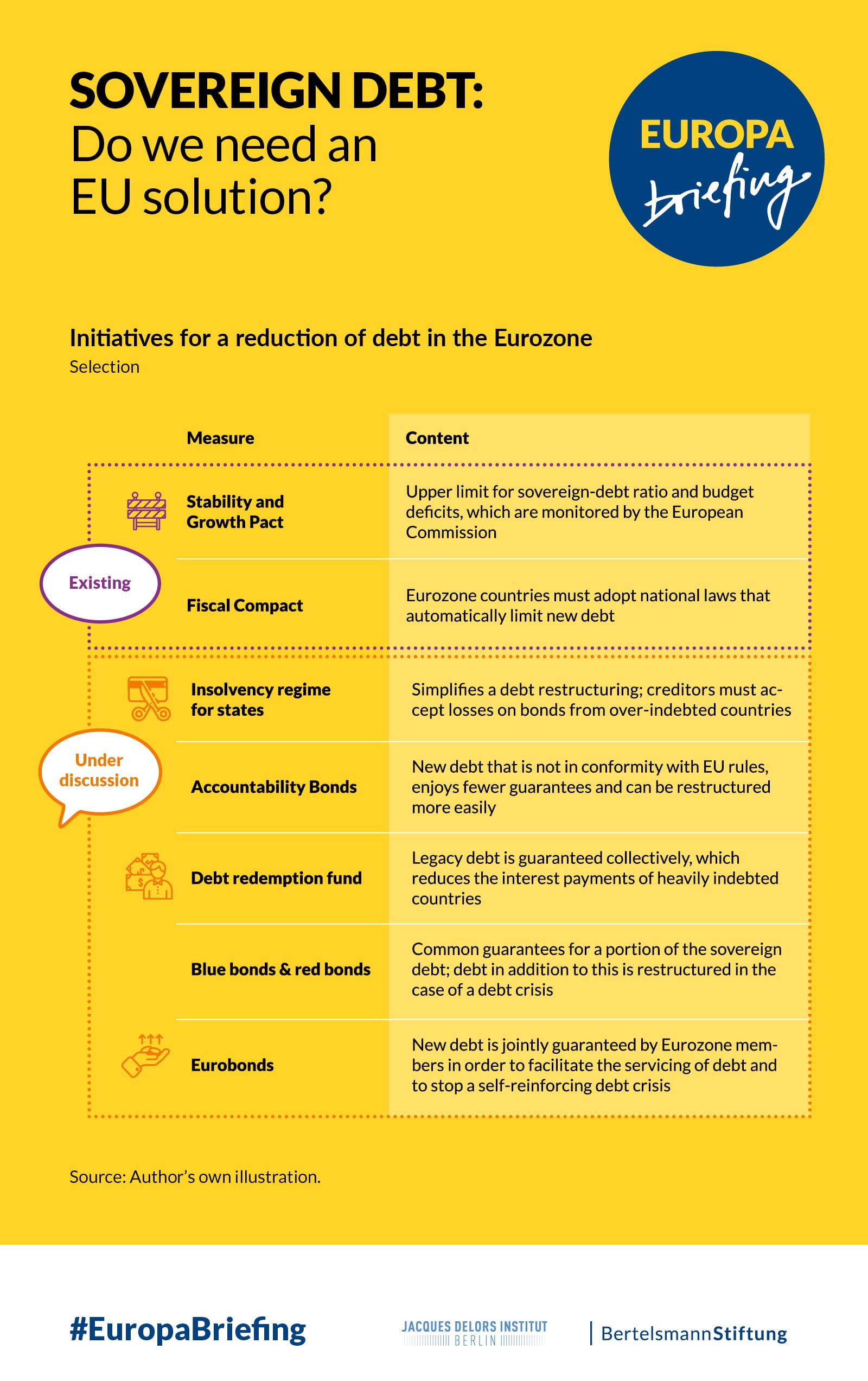 Sovereign Debt Meaning In English