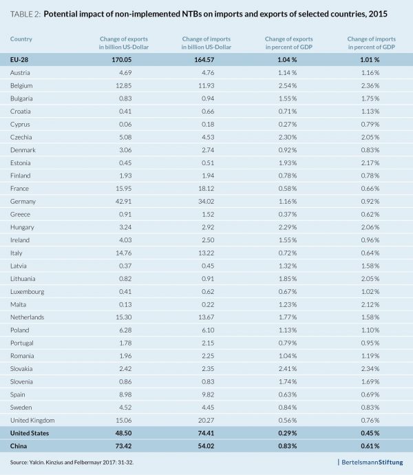 How Hidden Protectionism Impacts International Trade - Global ...