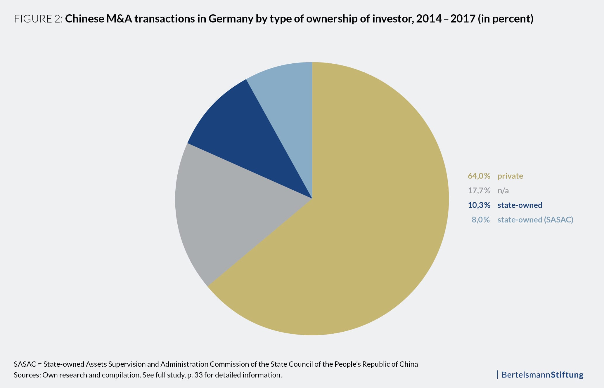 Chinese M&A Transactions in Germany