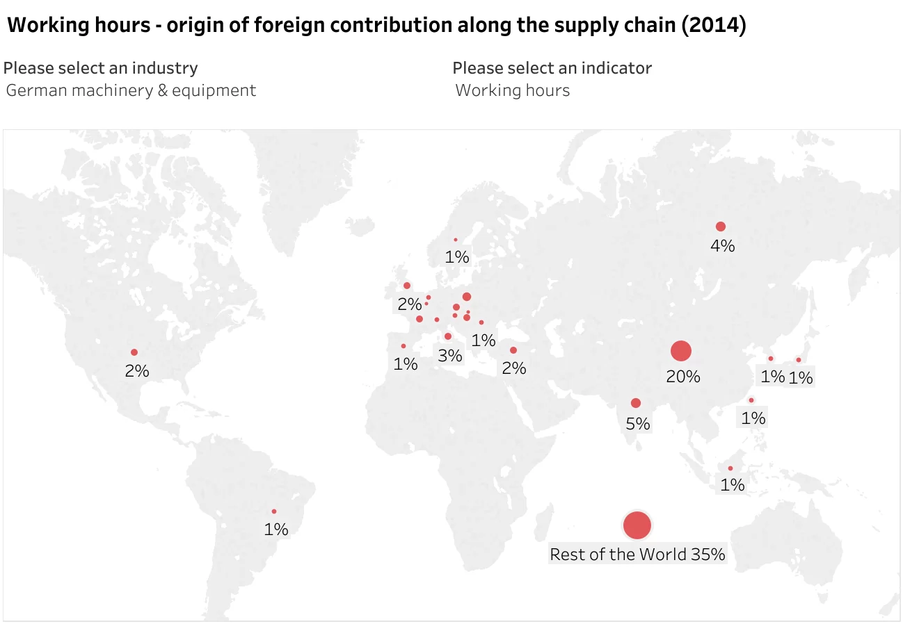 Foreign contribution 2-5