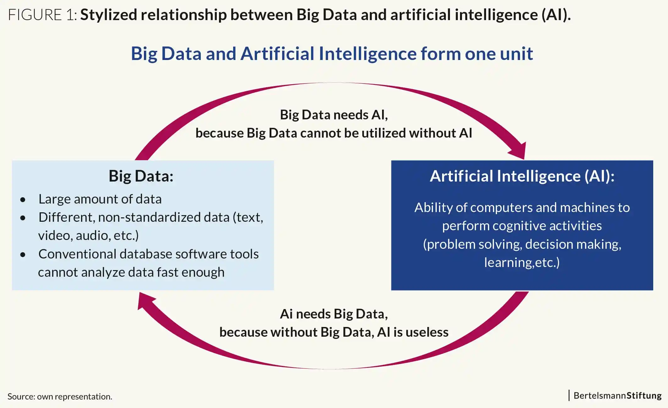 BST_Grafik_1_BigDataGEDBlogPost_20190509_eng-01