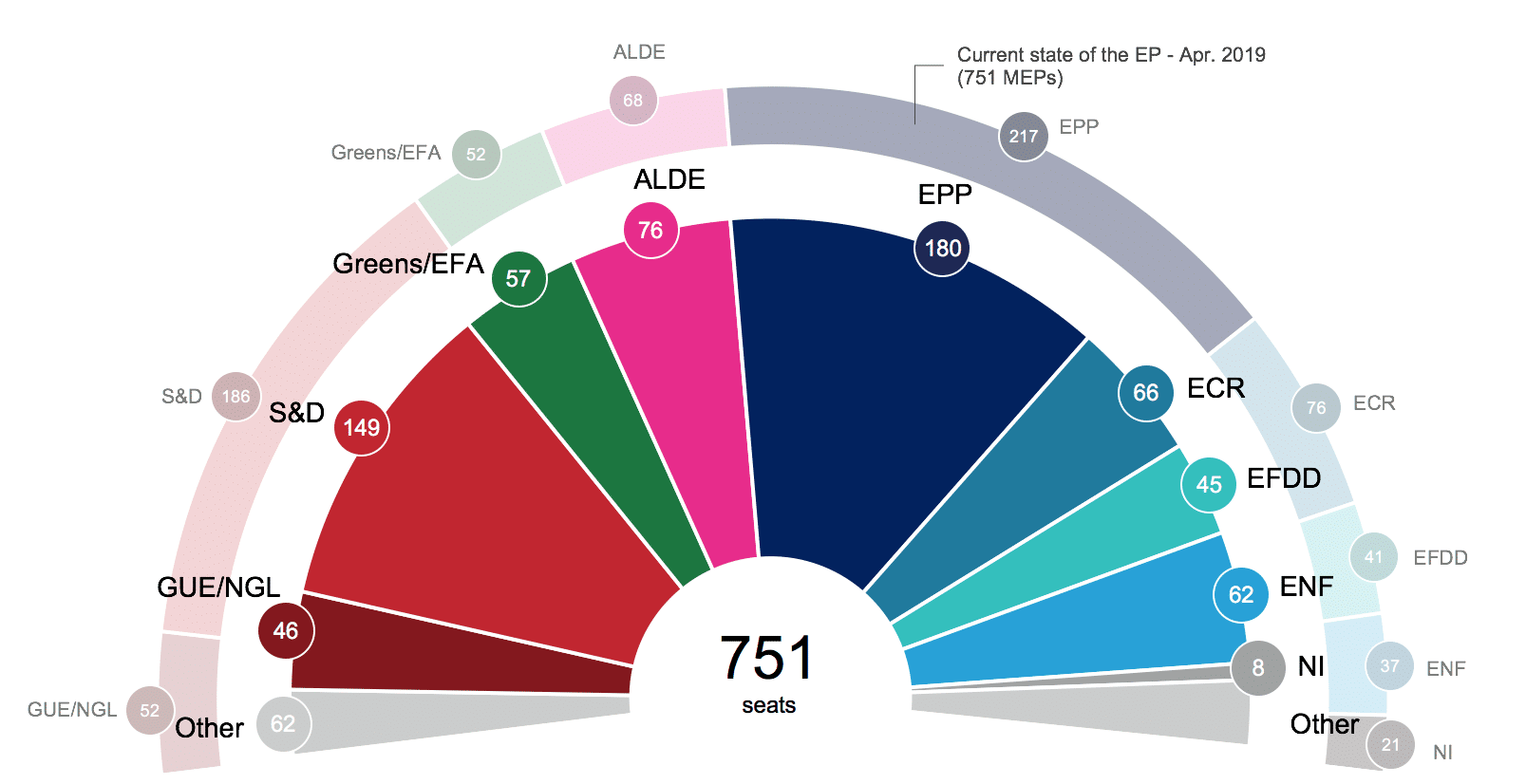 Elections parliament ukip political