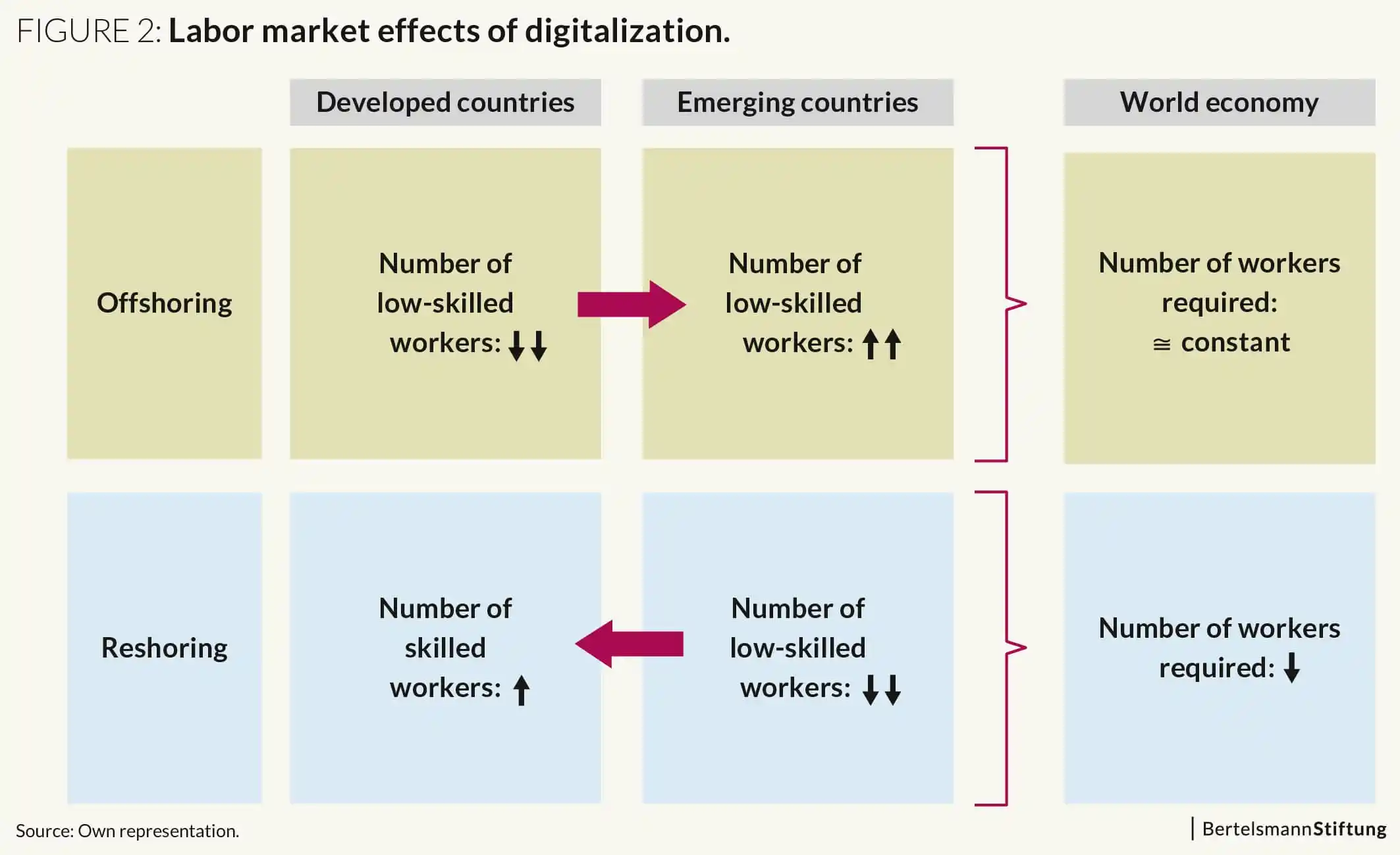 BST_Grafik_1_BigDataBlogPost_20190509_eng