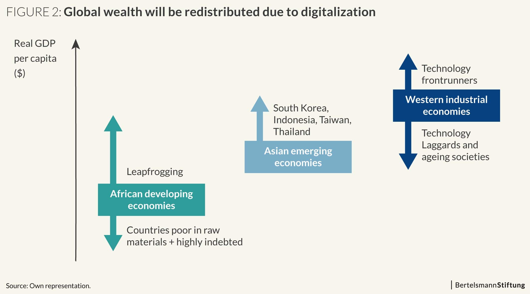 Digital Wealthy Society