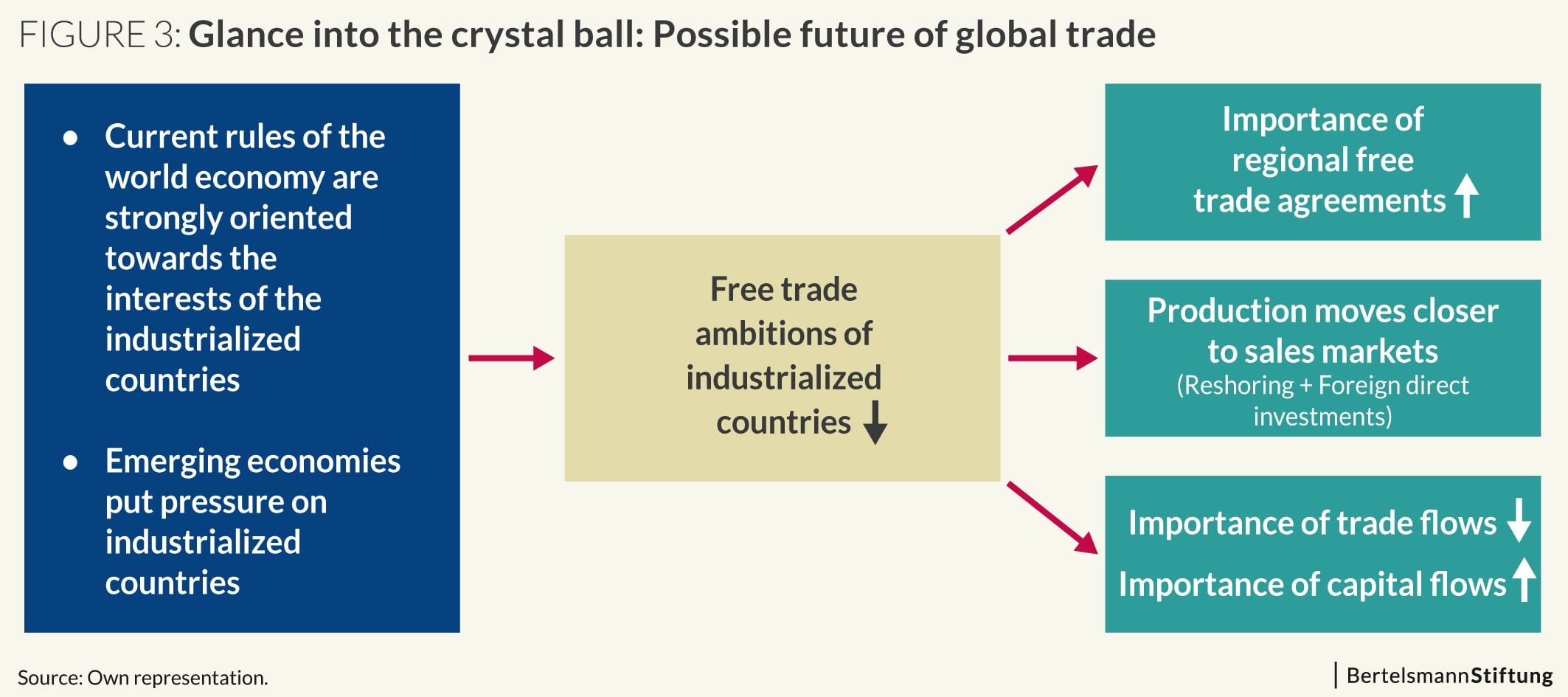 What Is International Trade And Investment