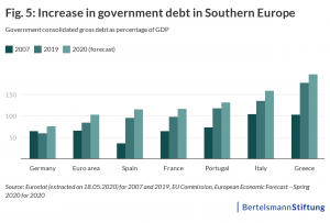 economy italy