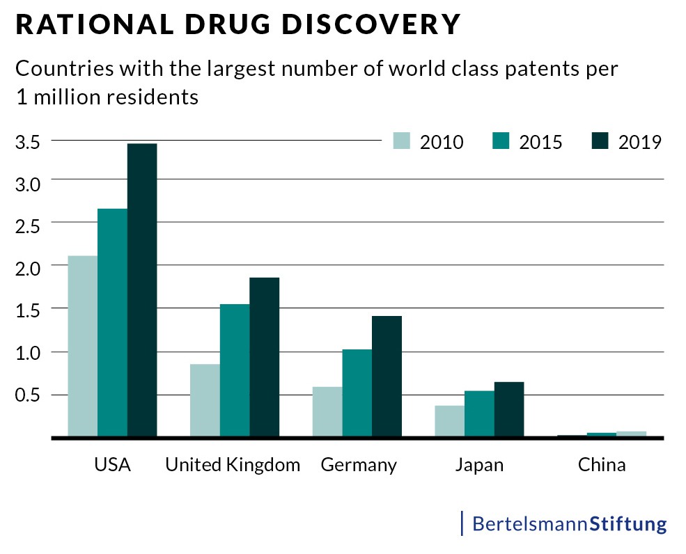 EU patents drug discovery
