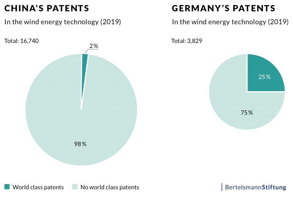 Patents China