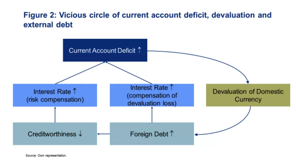 account deficit chart
