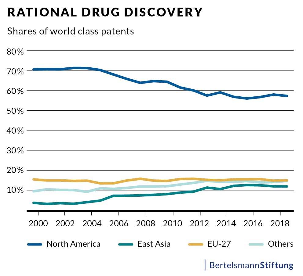 chart drug discovery