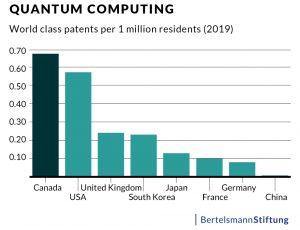 chart quantum computing