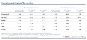 chart capital impact corona crisis