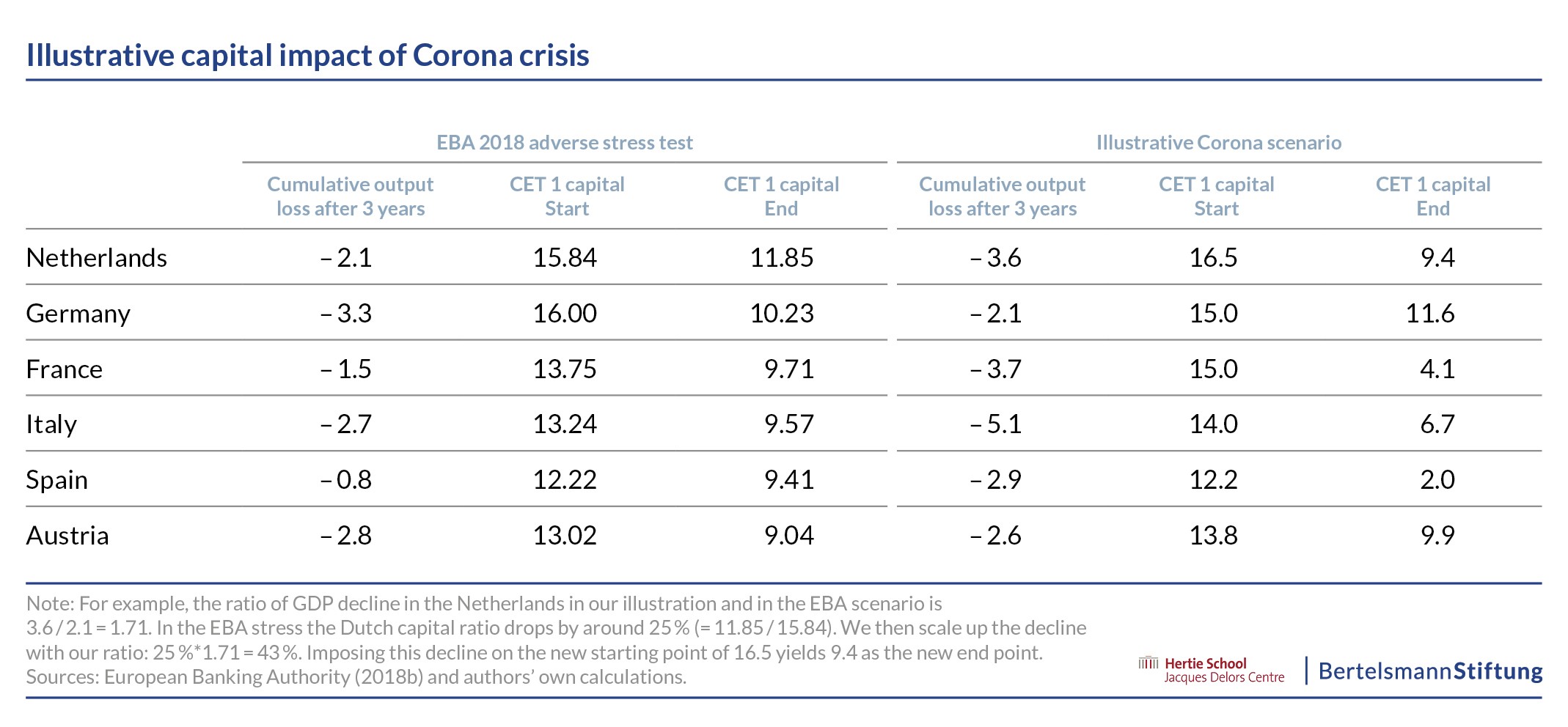 chart capital impact corona crisis
