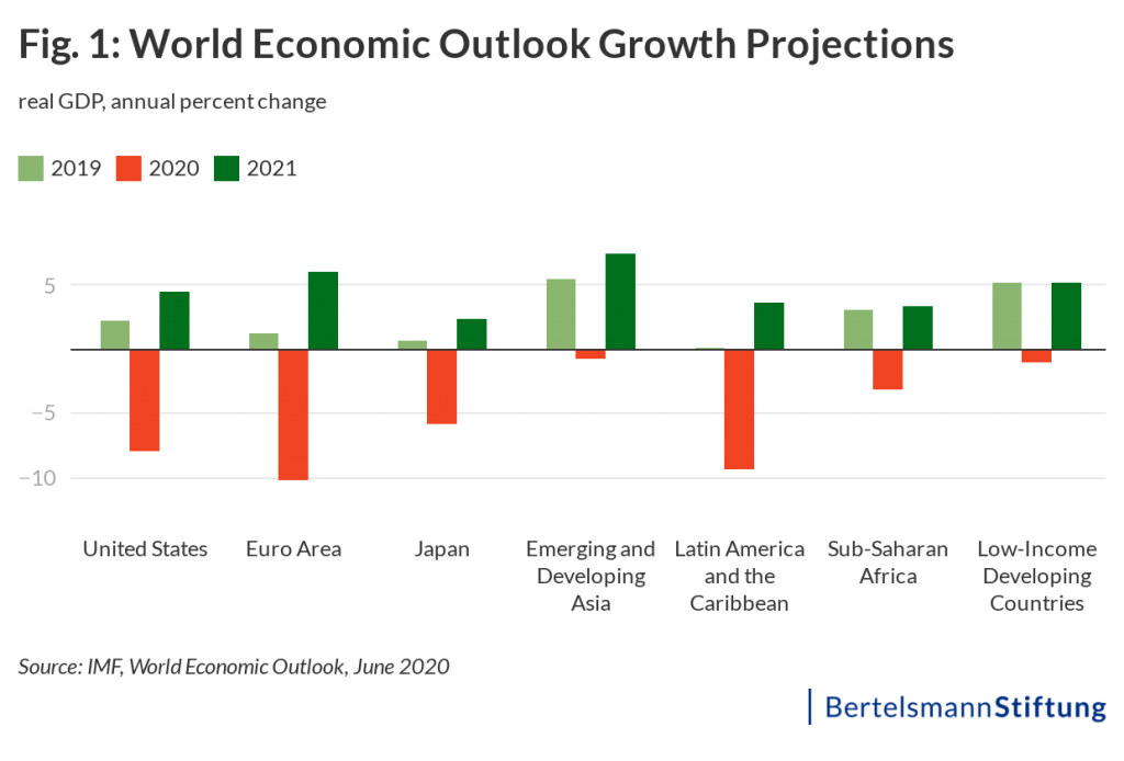 chart world economic growth