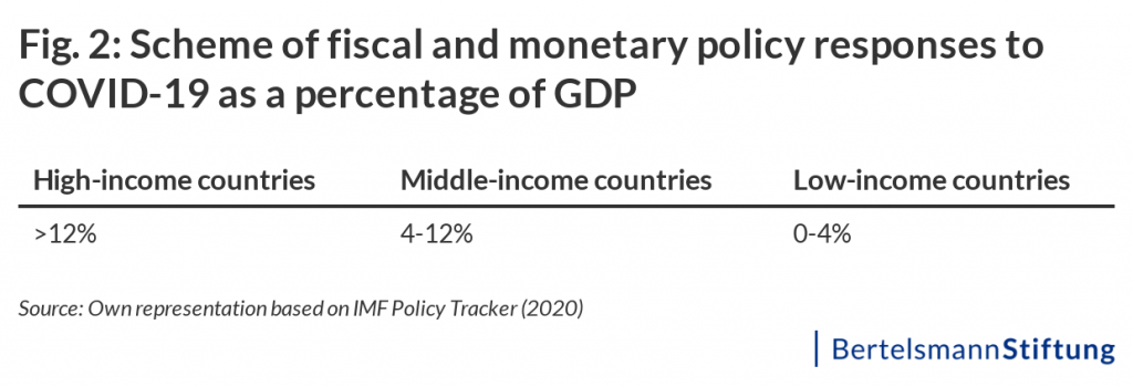 chart monetary policy
