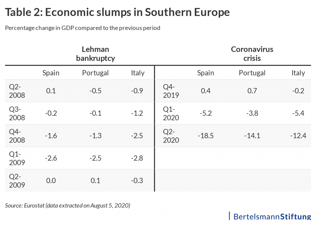table economic slump Southern Europe
