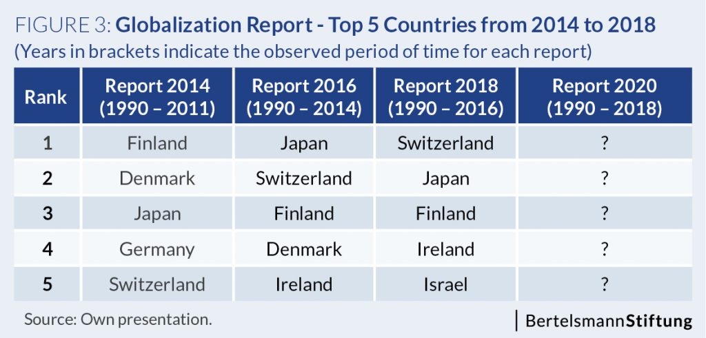 globalization report chart