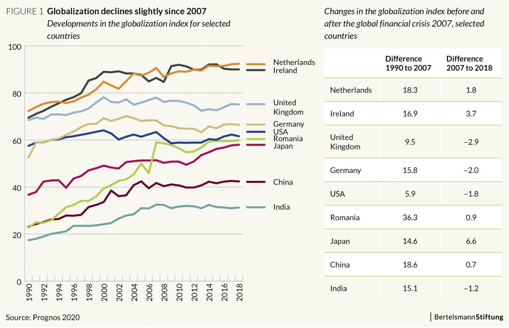 chart globalization