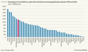 chart globalization