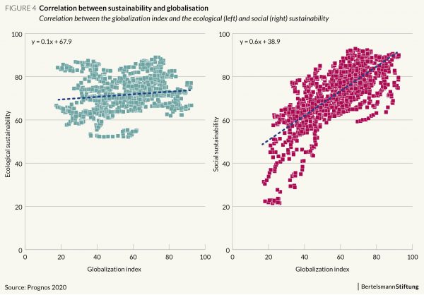 New Globalization Report 2020 The Most Important Facts In 5 Charts