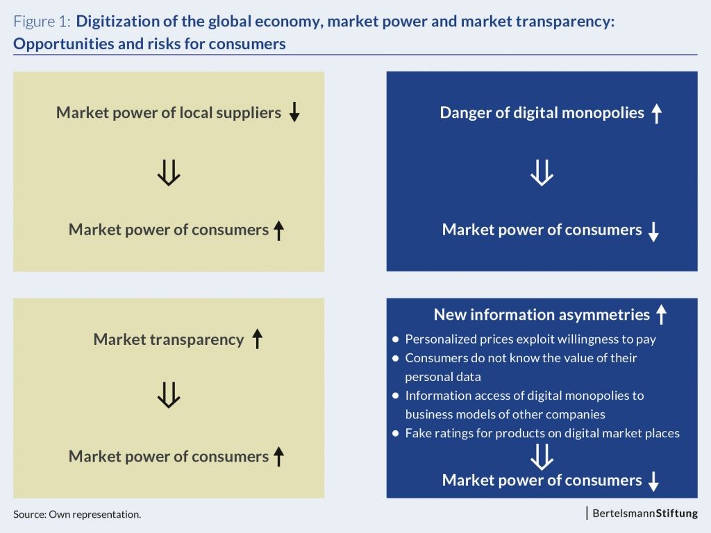 global economy