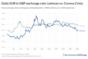 exchange rate