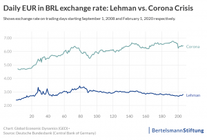 exchange rate