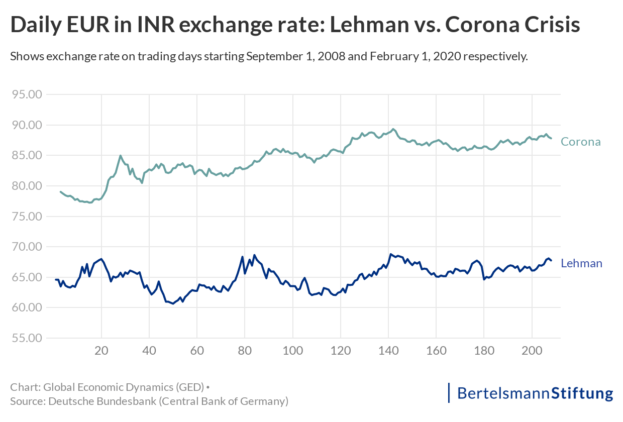 exchange-rate-fluctuations-in-the-corona-pandemic-emerging-markets