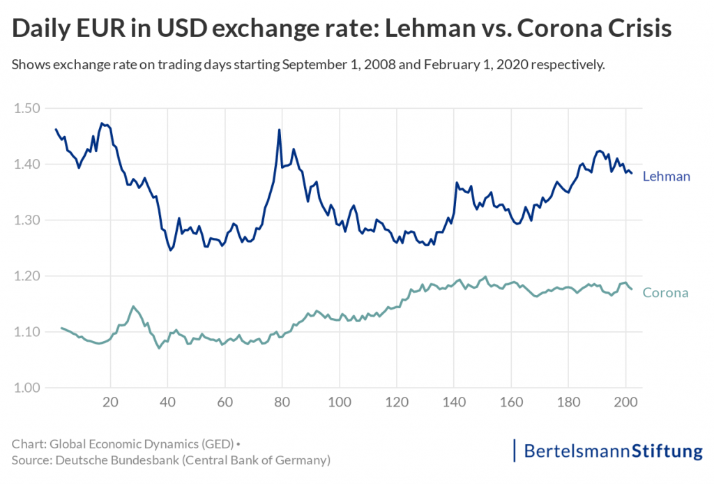 USD/INR exchange rate fluctuation from 1950 to 2014