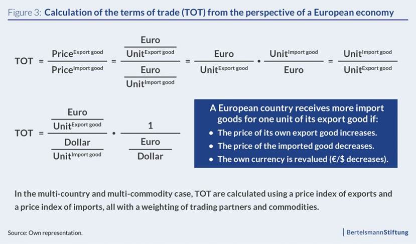 how to calculate terms of trade 