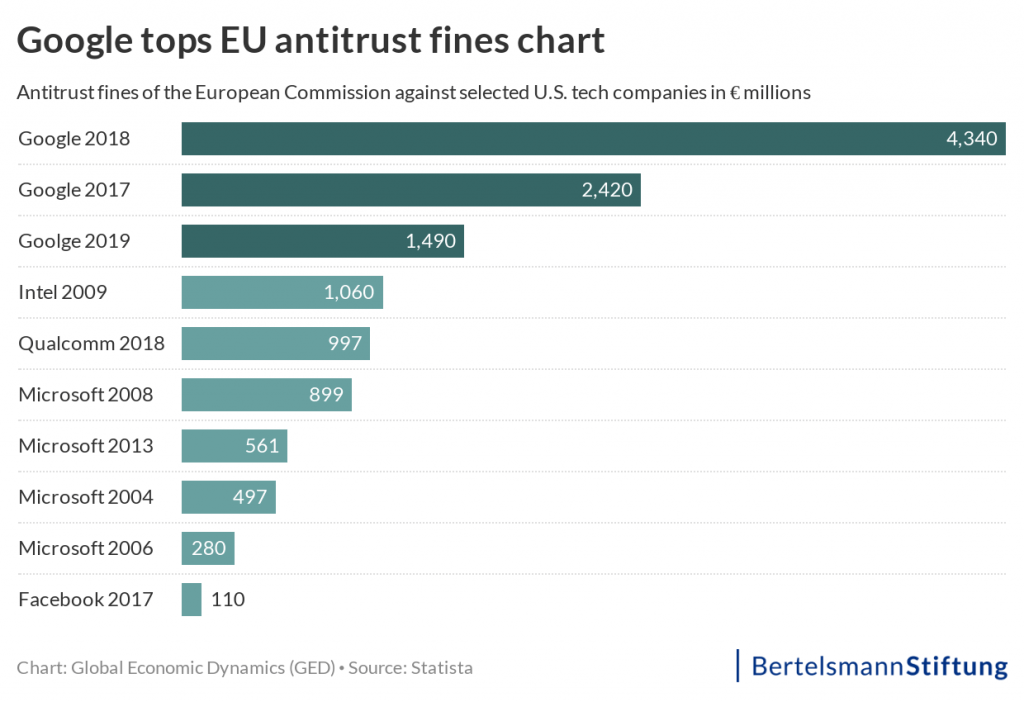 EU antitrust
