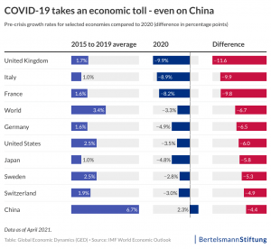 world economic outlook